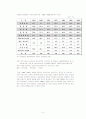 한국산업구조와 발전방향 연구 5페이지