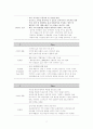 커피빈 마케팅사례분석과 개선방안 (레포트) 13페이지