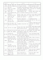 아로마와 허브에 대한 통합 자료 (쇼핑몰 운영시 데이타 종합) 25페이지