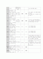 중환자실 척수손상 SCI pt. case study 간호과정 8페이지