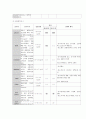 중환자실 척수손상 SCI pt. case study 간호과정 9페이지