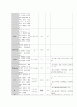 중환자실 척수손상 SCI pt. case study 간호과정 10페이지
