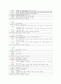 중환자실 척수손상 SCI pt. case study 간호과정 12페이지