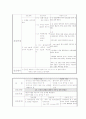 중환자실 척수손상 SCI pt. case study 간호과정 14페이지