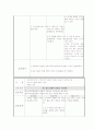 중환자실 척수손상 SCI pt. case study 간호과정 16페이지
