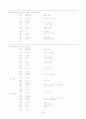 마이크로프로세서 프로그램 소스 정리 7페이지