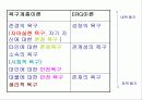 교육학(조직이론) 파워포인트 36페이지