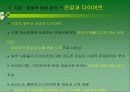 오늘의차(혼합차,녹차) 마케팅분석 및 광고계획서작성 8페이지