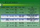오늘의차(혼합차,녹차) 마케팅분석 및 광고계획서작성 44페이지