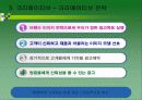 오늘의차(혼합차,녹차) 마케팅분석 및 광고계획서작성 51페이지