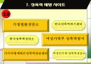 성폭력 사례 및 예방법 9페이지