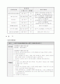 건강한 노후를 위한 건강증진 여가 프로그램 9페이지
