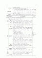 고등학교 교양교육 과목 “교육학” 재구성-교육과정의 탐색 15페이지