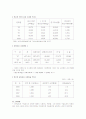 김치유통실태와 방안 및 김치산업의 발전을 위한 과제 9페이지