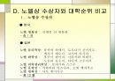 일본의 교육제도와 문화 22페이지