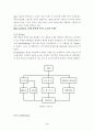 마케팅 성공사례 연구-하이트맥주 5페이지