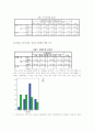사회화과정속에서 학습되는 학교 내 남녀 불평등이 어떻게 나타나고 있고 학생들이 어느 정도로 인식하고 있는지에 대하여 논하시오. 5페이지