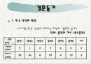 국제결혼의(베트남 처녀) 문제잡과 해결방안 4페이지