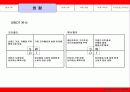 코카콜라와 펩시콜라의 글로벌마케팅사례비교(A+레포트) - 지역별 사례, 현황, 남미 유럽 아시아, 시사점 및 전략 방안 8페이지