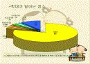 아동학대 파워포인트 11페이지