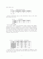 장애인복지의 시설에 대하여.. 11페이지