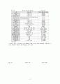 장애인복지의 시설에 대하여.. 12페이지