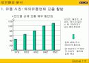 이마트의 중국 진출 사례 분석 6페이지
