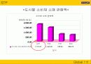 이마트의 중국 진출 사례 분석 14페이지