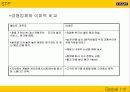 이마트의 중국 진출 사례 분석 17페이지