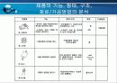DFX 의 개념과 DFD를 적용한 사례분석 20페이지