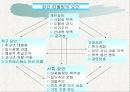 학교문제 파워포인트 15페이지