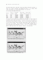 다차원시계열 자료분석을 위한 신경망 모형구조의 재구성과 접근 14페이지