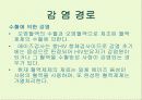 후천성 면역결핍증(AIDS) 21페이지