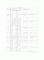 우리나라 실버타운의 7페이지