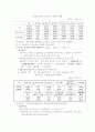 일 본 개 호 보 험 제 도 12페이지