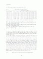 신규공모주(IPO)의 가치평가와 장기성과에 관한 고찰 14페이지