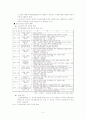 타워팰리스를 중심으로 한 주상복합건물의 등장과 주변의 변화 7페이지