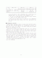 타워팰리스를 중심으로 한 주상복합건물의 등장과 주변의 변화 8페이지