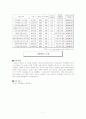 타워팰리스를 중심으로 한 주상복합건물의 등장과 주변의 변화 9페이지