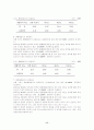택견수련에 있어 품밟기의 속도에 따른 운동강도 분석 18페이지