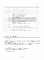 국어 지도안(생활국어 3-2, 1단원 (2)좋은 화제로 말하기) 3페이지