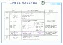 [교육학] 자기 주도적학습법 16페이지