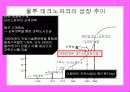 [시장정보] 핀란드 울루 Techno Park - 성공사례와 기업정보등 정리 4페이지