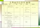 학습지도안의 작성 - 요령, 중요성 , 조건 등 정리 20페이지