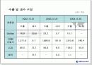 [창업,시장분석] VK Mobile의 사업 실패분석 - 동기, 소개, 비교 ,SWOT, STP, 실패요인등 정리 8페이지