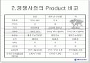 [창업,시장분석] VK Mobile의 사업 실패분석 - 동기, 소개, 비교 ,SWOT, STP, 실패요인등 정리 10페이지