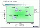 [창업,시장분석] VK Mobile의 사업 실패분석 - 동기, 소개, 비교 ,SWOT, STP, 실패요인등 정리 11페이지
