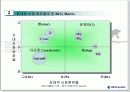 [창업,시장분석] VK Mobile의 사업 실패분석 - 동기, 소개, 비교 ,SWOT, STP, 실패요인등 정리 12페이지