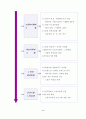 [사회복지] 고령화 사회의 노인교육의 필요성 3페이지