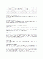 노인학대의 배경(문제 제기) 9페이지